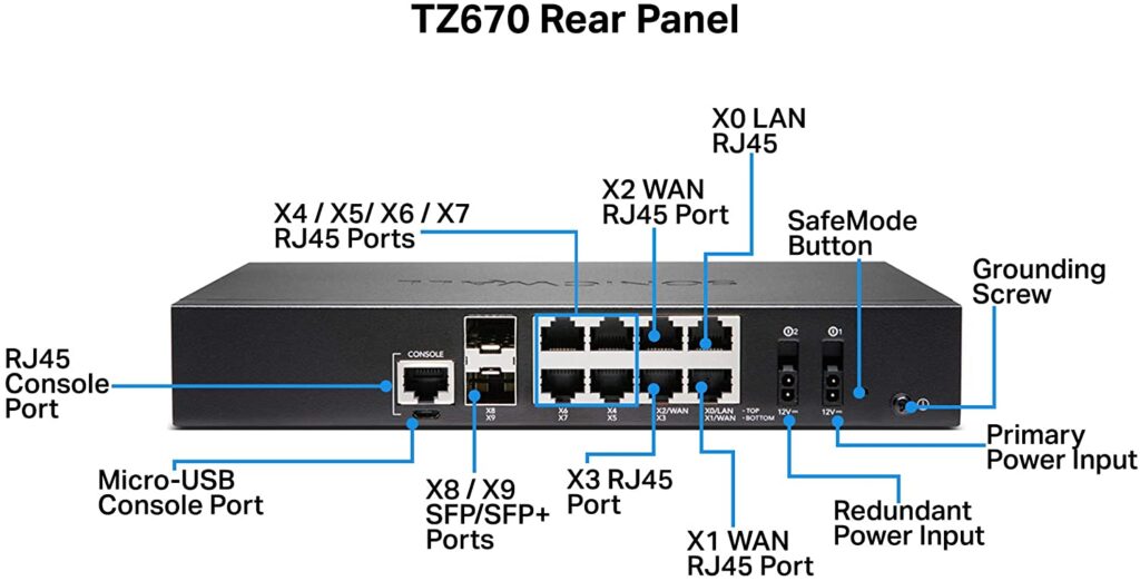 SONICWALL TZ670 HIGH AVAILABILITY - aSonicWallSolutions